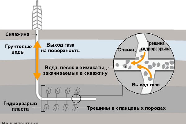 Купить героин в москве