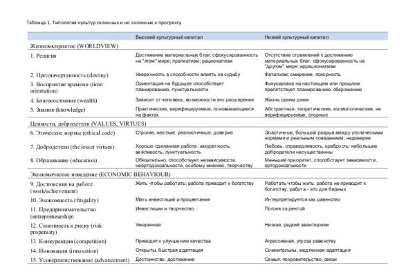 Кракен работает