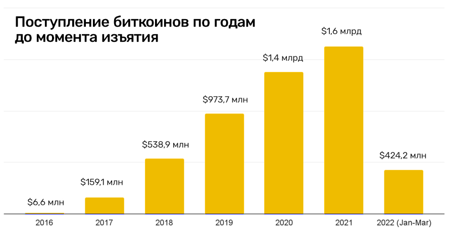 Сайт кракен не работает почему